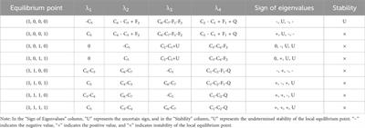 “Zero-sum game” or “win-win cooperation”: an analysis of the evolution effect of competition neutrality based on the participation of four parties